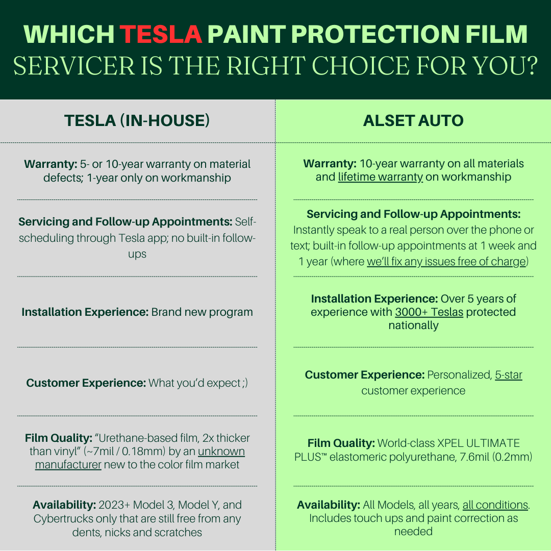 Best Tesla Wraps: Tesla (In-House) vs. ALSET Auto Paint Protection Film Comparison